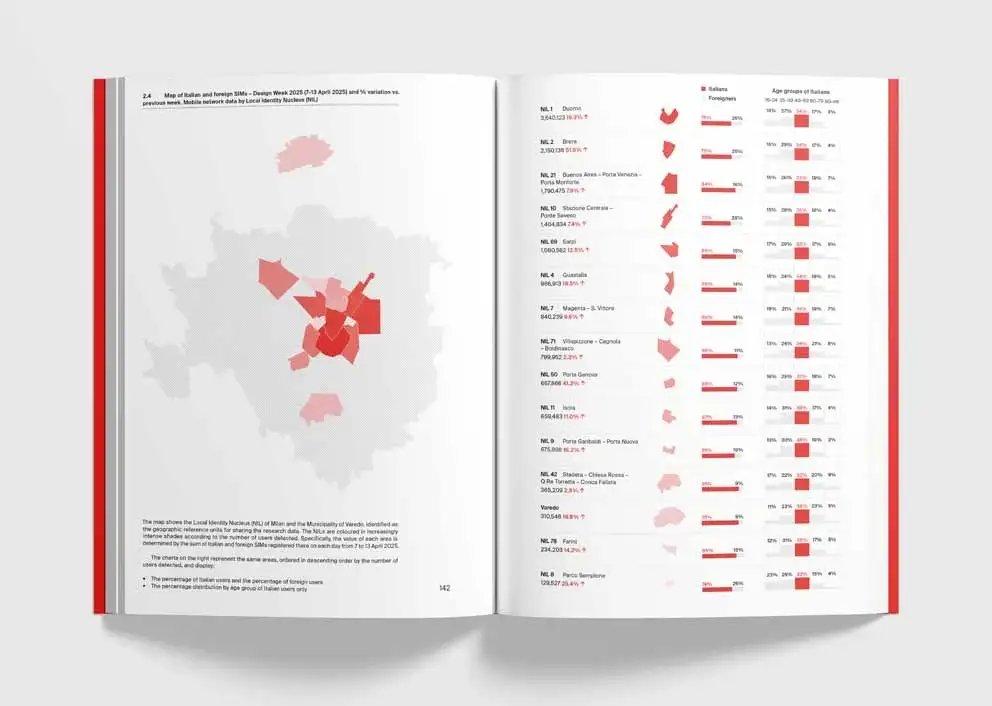 Annual Report Salone del Mobile.Milano 2025 _Eco_ Sistema Design Milano pagine.webp