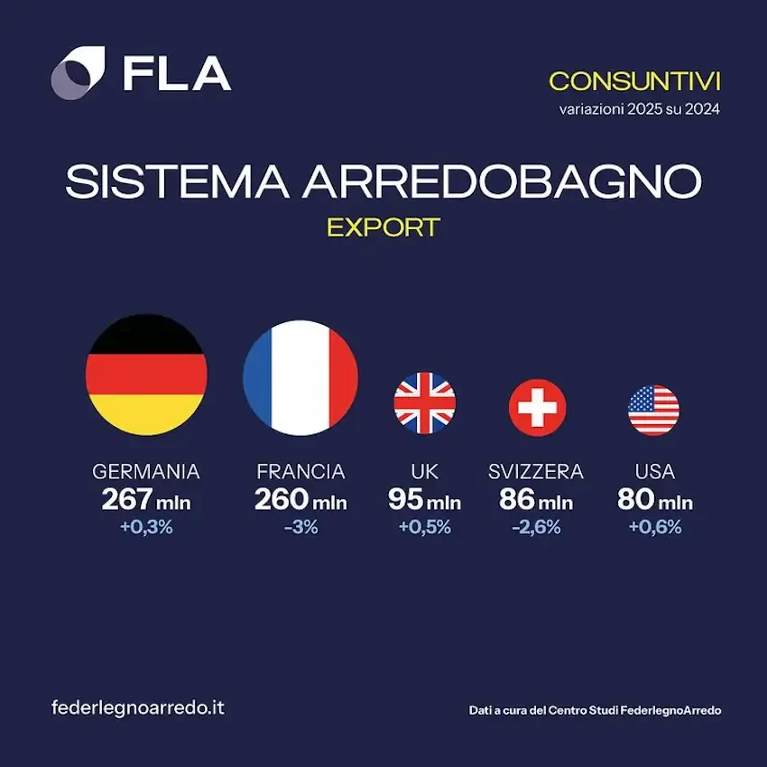 Assobagno export.webp