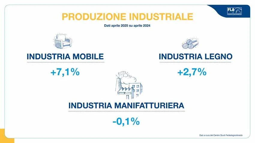 Monitor prod industriale.webp