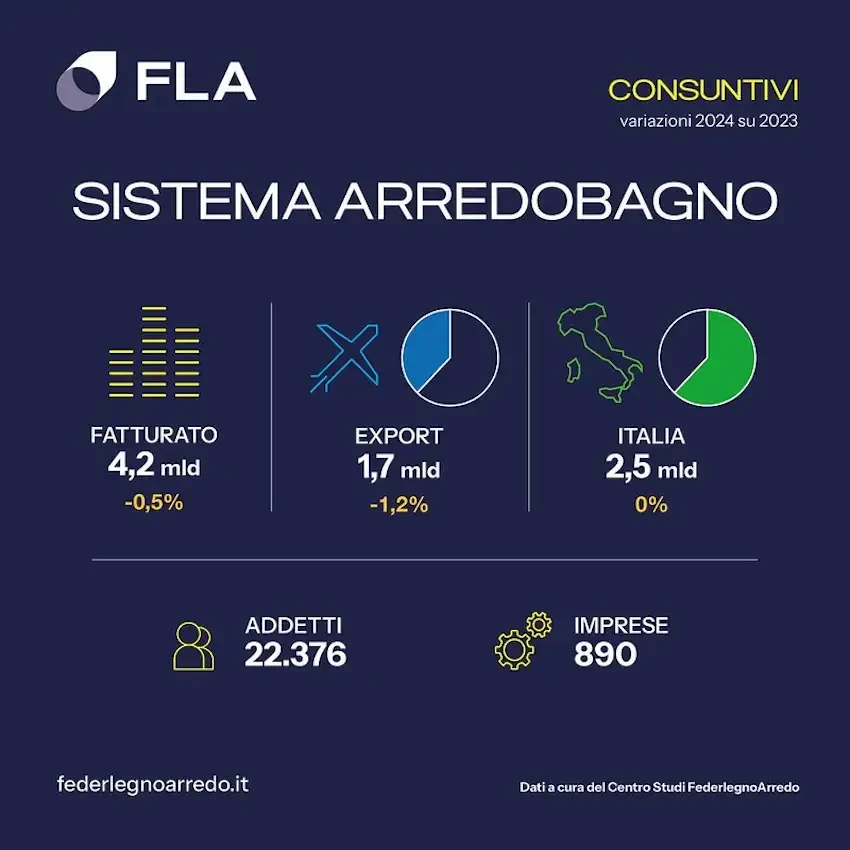 Sistema Assobagno.webp