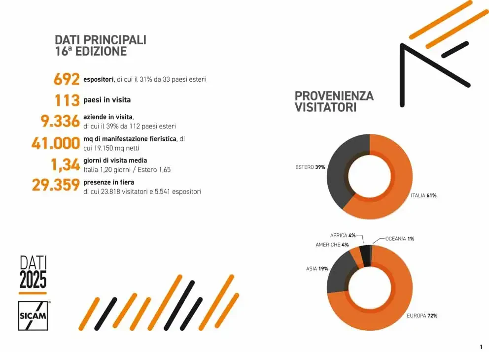 SICAM 2025 : un événement caractérisé par un climat d'optimisme et de positivité