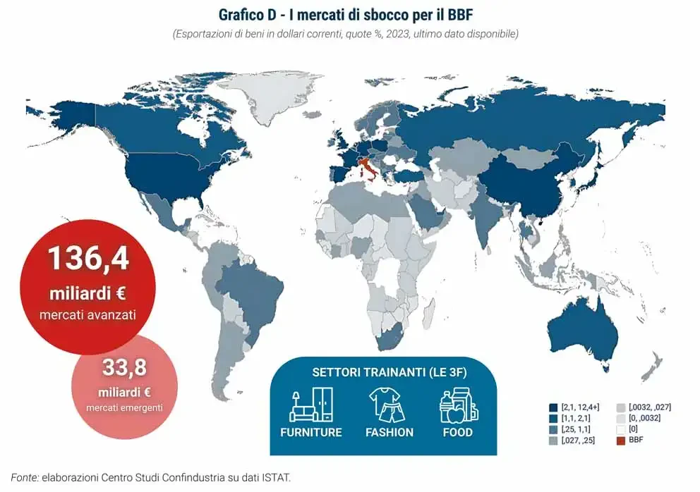 Tabella A Centro Studi Confindustria.webp